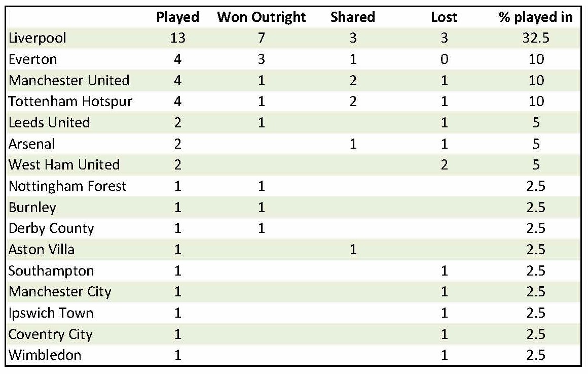 table3