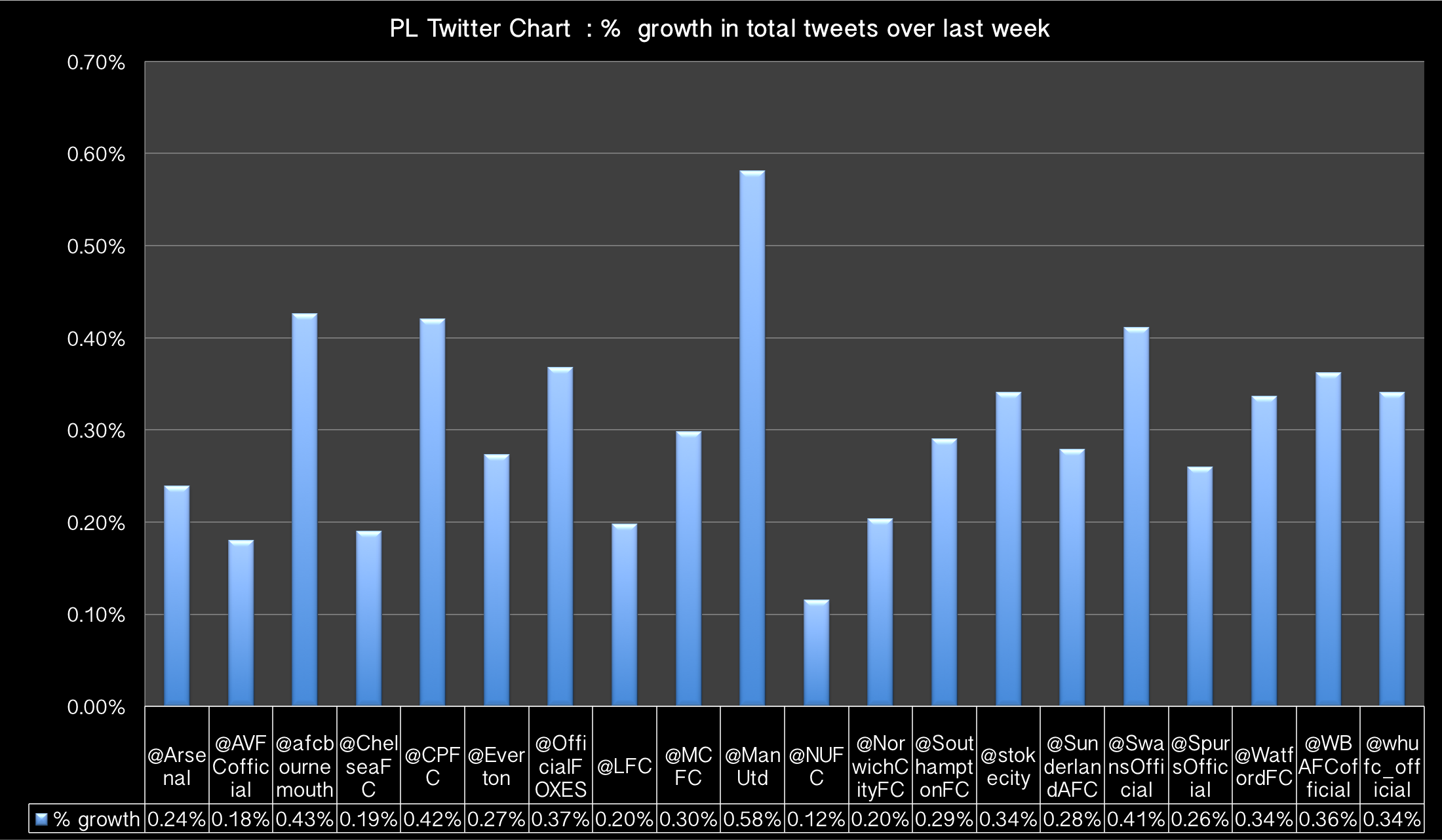 20150911 flwrs grwth graph