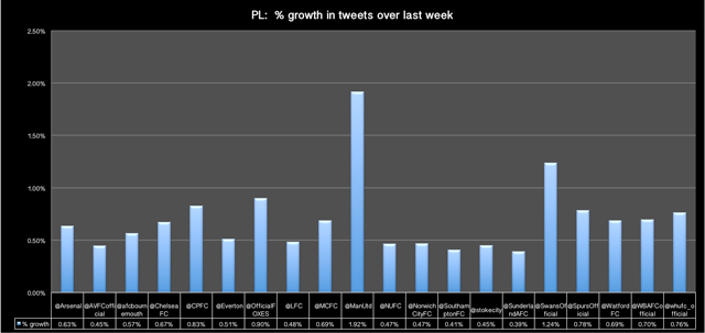 20150918 growth tweets grph