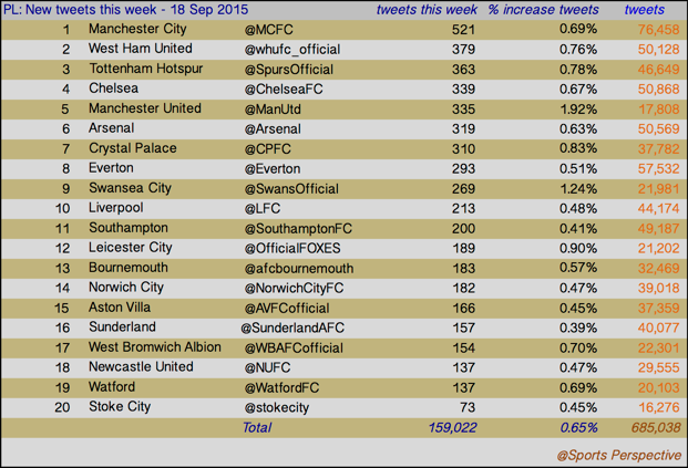 20150918 tweets this week