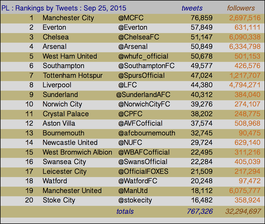 20150925 tweets ranking copy