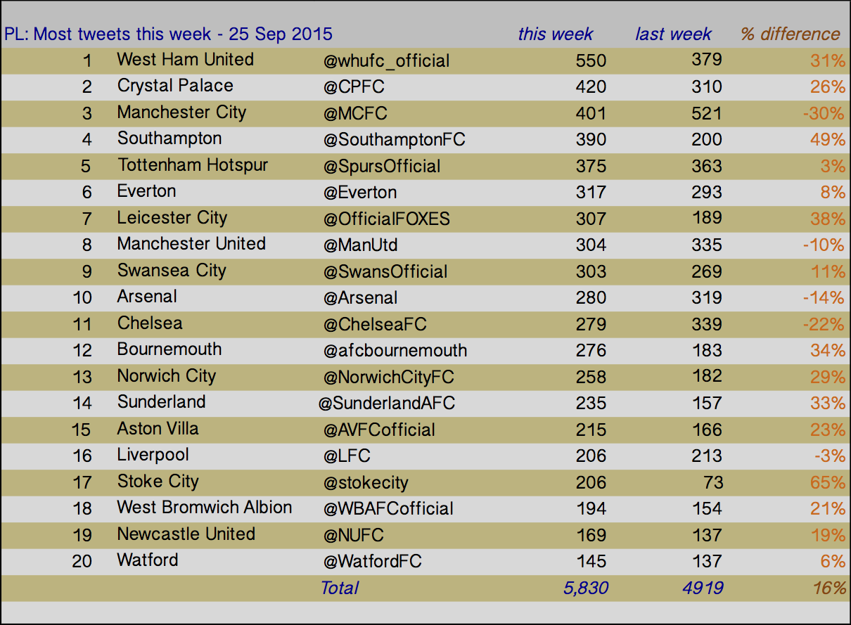 20150925 tweetsthisweek copy