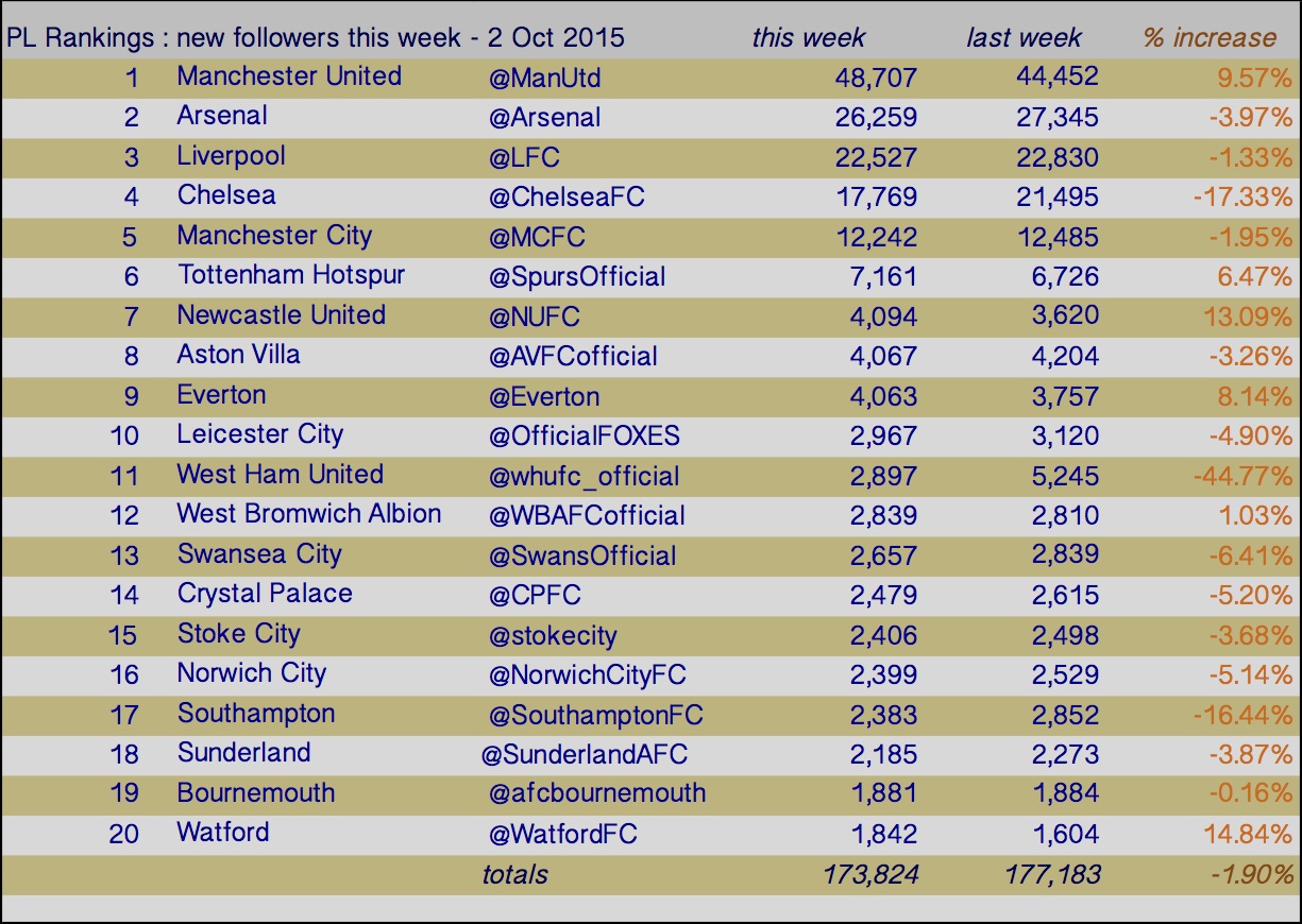 20150330-followers-charts- new this week