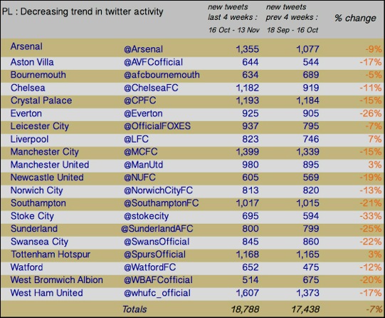 20151113 trend tweets