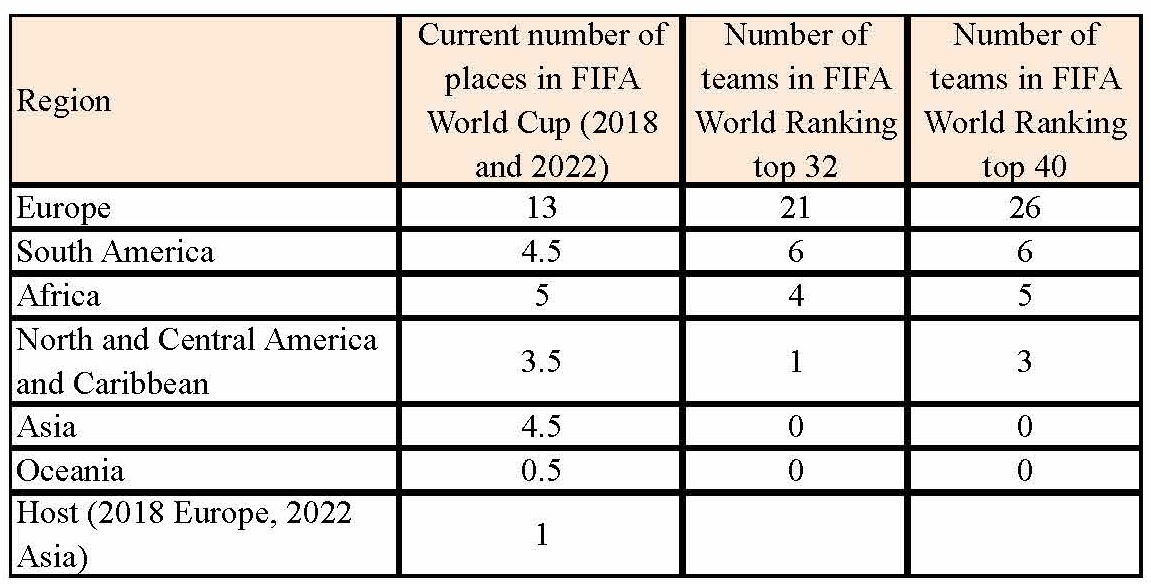 World Cup table Sheet1