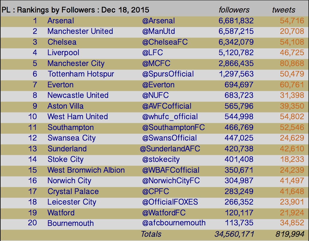 20151218 followers table