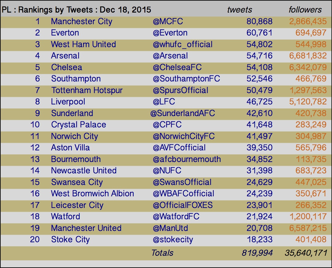 20151218 tweets table