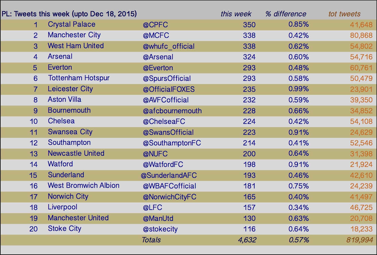 20151218 tweets this week