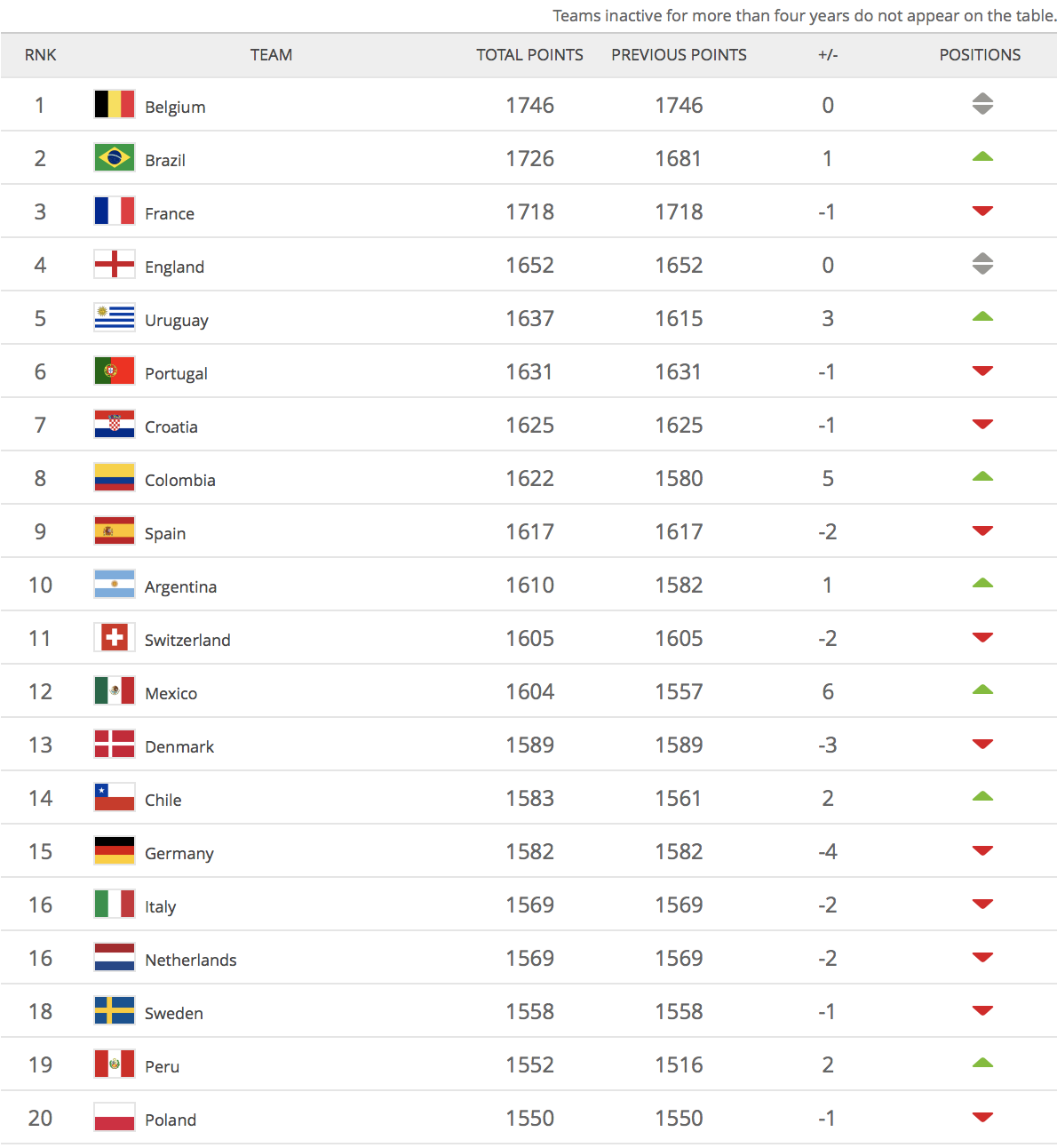 fifa mens rankings
