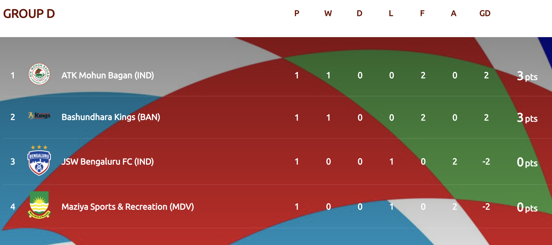 Next+Afcon+starts+in+December+2025+%26%23124%3B++FMT+%26%238211%3B+Free+Malaysia+Today