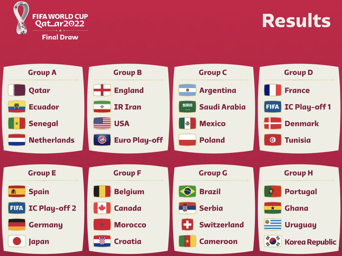 World Cup draw concludes as holder France faces playoff winner | Daily Sabah