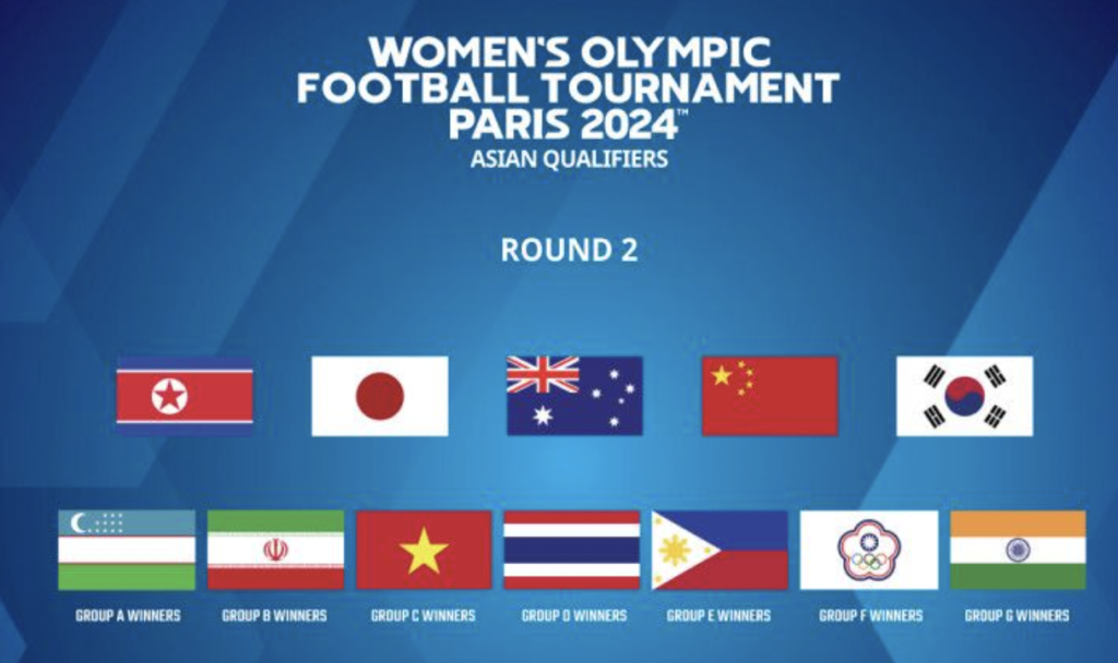 AFC Releases Seeding Pots For 12 Teams In Second Round Of 2024 Women S   Screenshot 2023 05 16 At 05.51.03 1024x608 